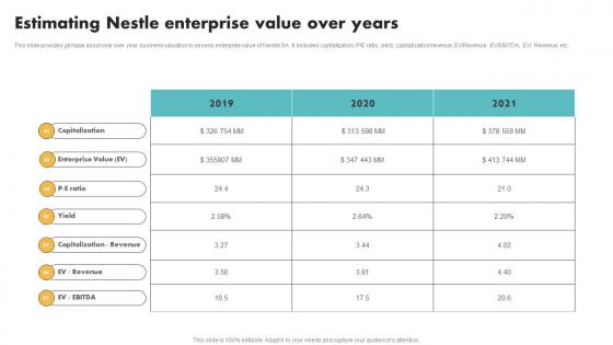 Estimating Nestle Enterprise Value Over Years Customer Segmentation Designs Pdf