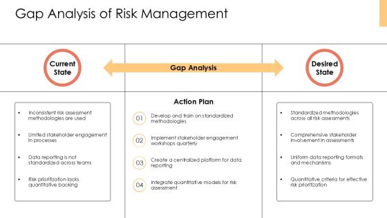 Estimating Risk Potential Methodology Summary PPT Designs AT Slide11