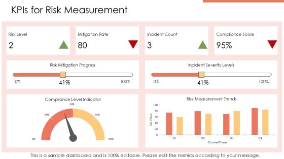 Estimating Risk Potential Methodology Summary PPT Designs AT Slide27