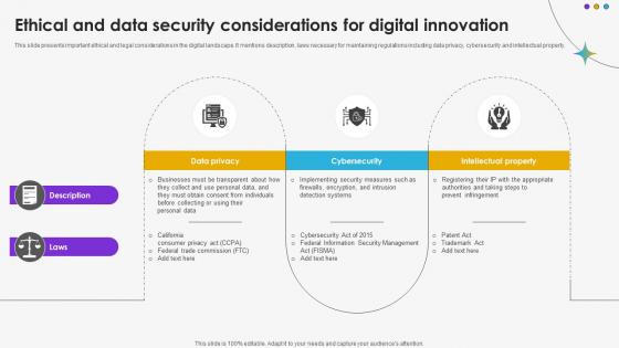 Ethical And Data Security Considerations For Digital Innovation DT SS V Ethical And Data Security Considerations For Digital Innovation DT SS V