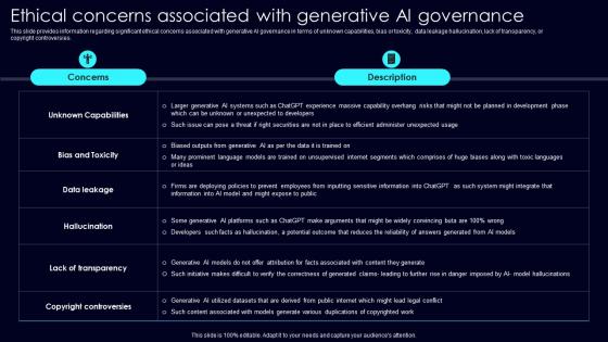 Ethical Concerns Associated Exploring Rise Of Generative AI In Artificial Intelligence Rules Pdf Ethical Concerns Associated Exploring Rise Of Generative AI In Artificial Intelligence Rules Pdf