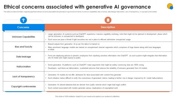 Ethical Concerns Associated With Generative AI For Better Productivity AI SS V Ethical Concerns Associated With Generative AI For Better Productivity AI SS V