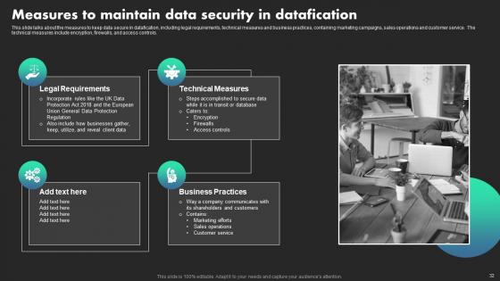 Ethical Dimensions Of Datafication Ppt Powerpoint Presentation Complete Deck With Slides