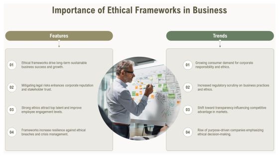 Ethical Framework Development PPT Template AT Slide03