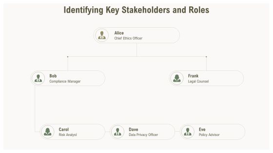 Ethical Framework Development PPT Template AT Slide07