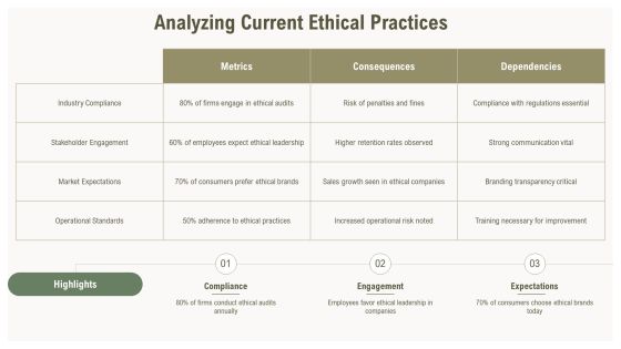 Ethical Framework Development PPT Template AT Slide09