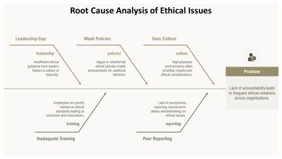 Ethical Framework Development PPT Template AT Slide11