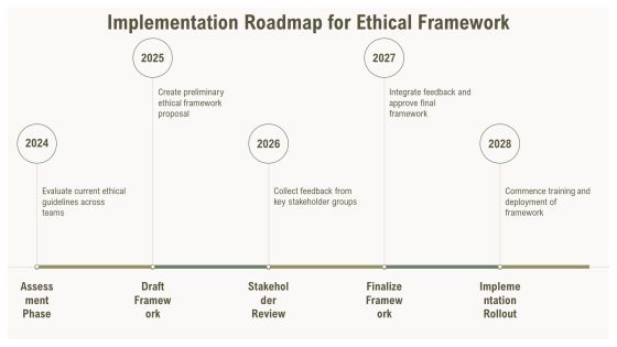Ethical Framework Development PPT Template AT Slide22