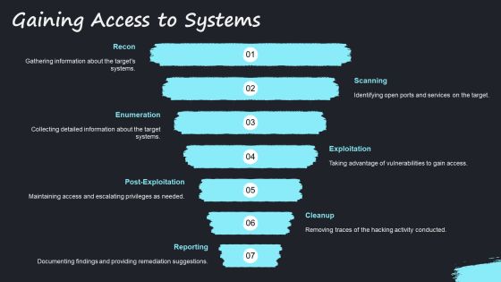 Ethical Hacking Process Steps PPT Guidelines AT Slide12
