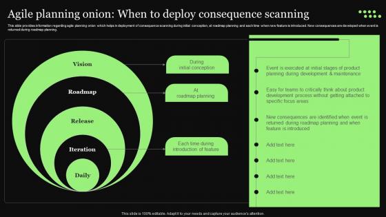 Ethical Technology Utilization Agile Planning Onion When Deploy Clipart Pdf