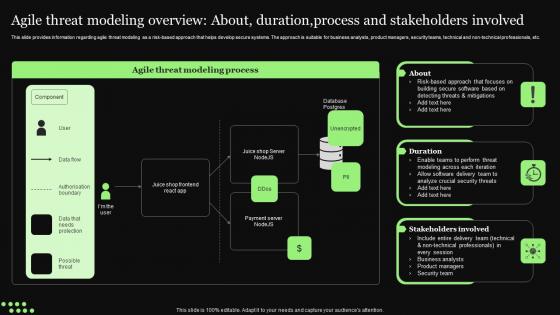 Ethical Technology Utilization Agile Threat Modeling Overview Duration process Formats Pdf Ethical Technology Utilization Agile Threat Modeling Overview Duration process Formats Pdf