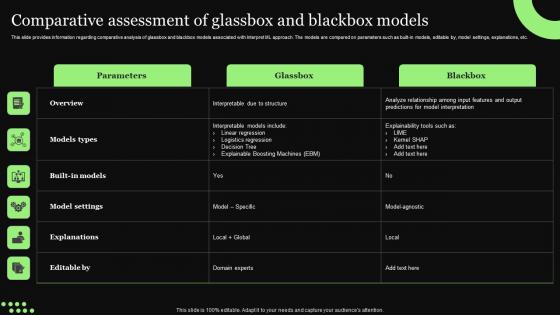 Ethical Technology Utilization Comparative Assessment Of Glassbox Blackbox Elements Pdf