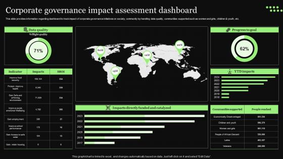 Ethical Technology Utilization Corporate Governance Impact Assessment Dashboard Formats Pdf