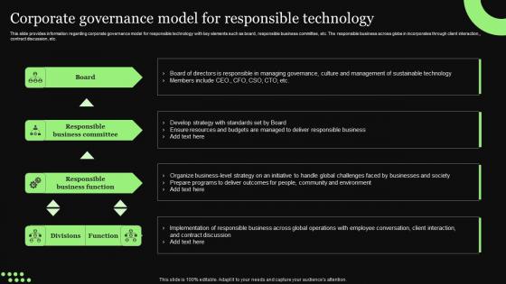 Ethical Technology Utilization Corporate Governance Model For Responsible Demonstration Pdf