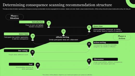 Ethical Technology Utilization Determining Consequence Scanning Ideas Pdf