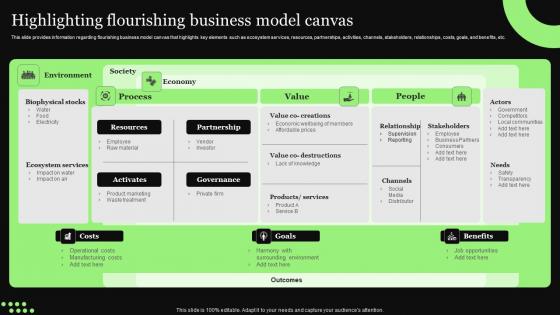 Ethical Technology Utilization Highlighting Flourishing Business Model Canvas Introduction Pdf Ethical Technology Utilization Highlighting Flourishing Business Model Canvas Introduction Pdf