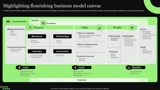 Ethical Technology Utilization Highlighting Flourishing Business Model Canvas Introduction Pdf