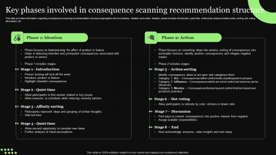 Ethical Technology Utilization Key Phases Involved In Consequence Scanning Background Pdf