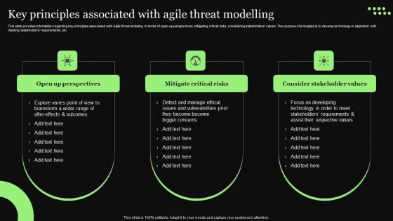 Ethical Technology Utilization Key Principles Associated With Agile Threat Modelling Ideas Pdf