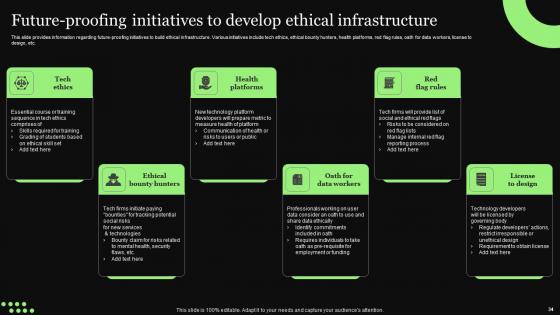 Ethical Technology Utilization Ppt Powerpoint Presentation Complete Deck With Slides