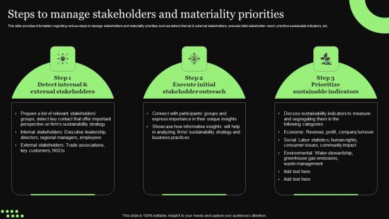 Ethical Technology Utilization Steps To Manage Stakeholders And Materiality Clipart Pdf