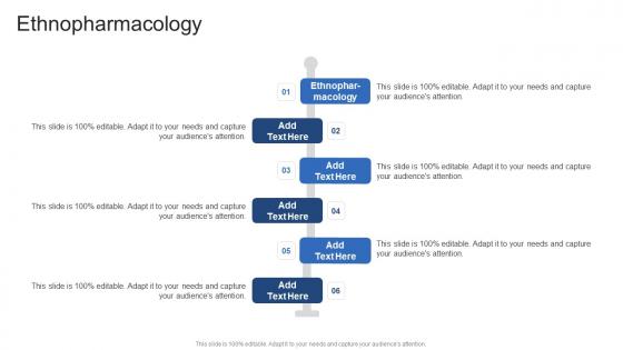 Ethnopharmacology In Powerpoint And Google Slides Cpb