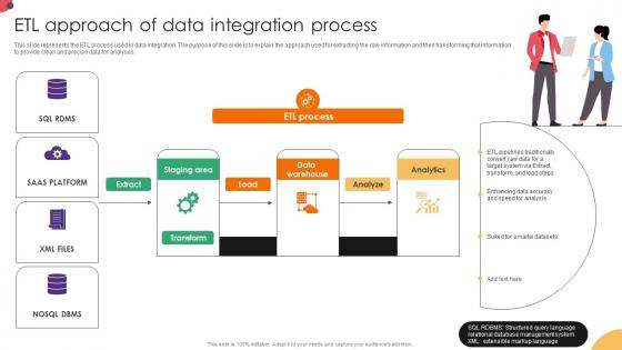 ETL Approach Of Data Integration Process Data Integration Strategies For Business ETL Approach Of Data Integration Process Data Integration Strategies For Business