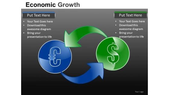 Euro Dollar Interdependence PowerPoint Slides