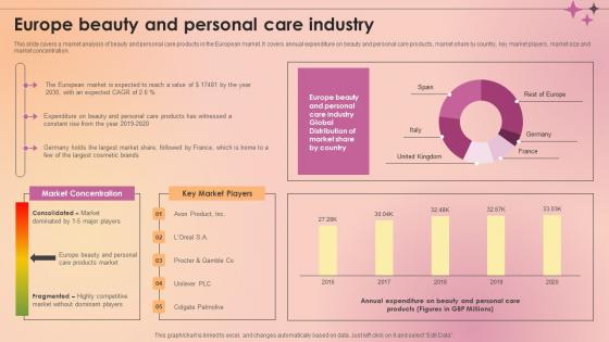 Europe Beauty And Personal Care Industry Makeup And Skincare Market IR SS V