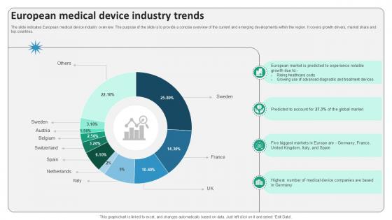 European Medical Device Industry Trends Surgical Devices Ppt Slides IR SS V