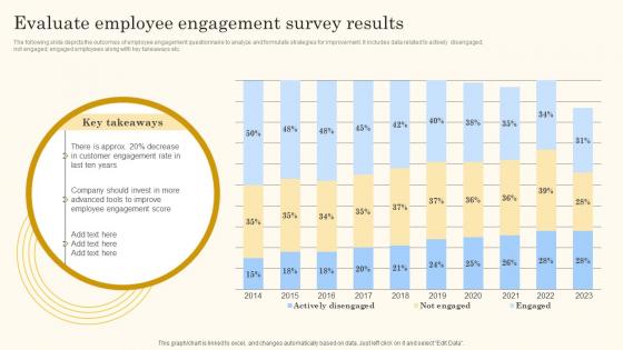 Evaluate Employee Engagement Action Steps For Employee Engagement Background Pdf