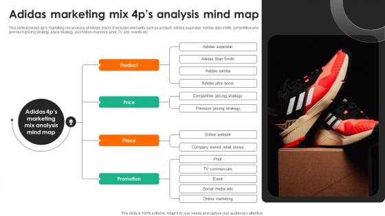 Evaluating Adidas Branding Adidas Marketing Mix 4ps Analysis Mind Map Strategy SS V Evaluating Adidas Branding Adidas Marketing Mix 4ps Analysis Mind Map Strategy SS V
