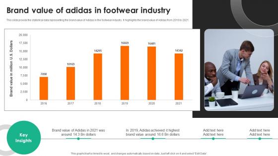 Evaluating Adidas Branding Brand Value Of Adidas In Footwear Industry Strategy SS V