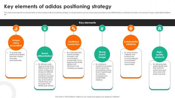Evaluating Adidas Branding Key Elements Of Adidas Positioning Strategy Strategy SS V Evaluating Adidas Branding Key Elements Of Adidas Positioning Strategy Strategy SS V