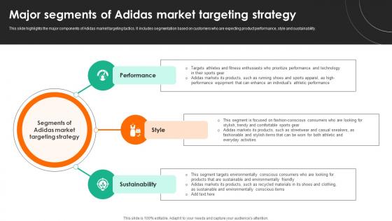 Evaluating Adidas Branding Major Segments Of Adidas Market Targeting Strategy Strategy SS V