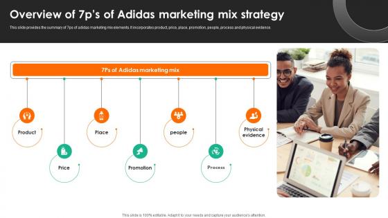 Evaluating Adidas Branding Overview Of 7ps Of Adidas Marketing Mix Strategy Strategy SS V