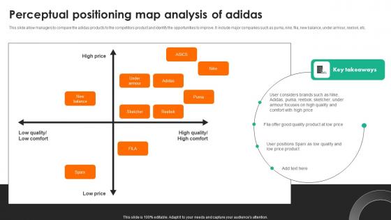 Evaluating Adidas Branding Perceptual Positioning Map Analysis Of Adidas Strategy SS V