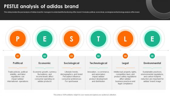 Evaluating Adidas Branding Pestle Analysis Of Adidas Brand Strategy SS V Evaluating Adidas Branding Pestle Analysis Of Adidas Brand Strategy SS V