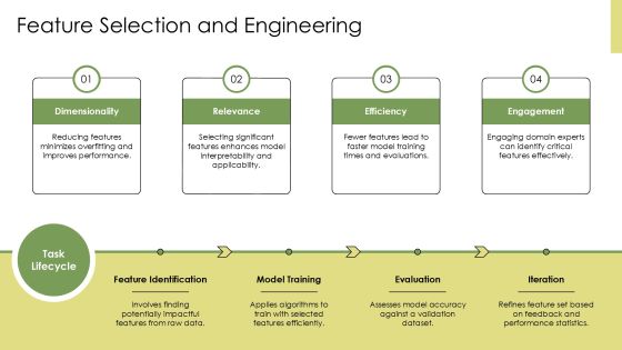 Evaluating And Optimizing Machine Learning Models Effectively PPT Designs AT Slide12