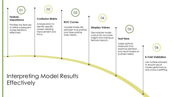 Evaluating And Optimizing Machine Learning Models Effectively PPT Designs AT Slide14