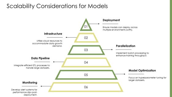 Evaluating And Optimizing Machine Learning Models Effectively PPT Designs AT Slide16