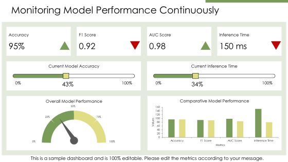 Evaluating And Optimizing Machine Learning Models Effectively PPT Designs AT Slide18