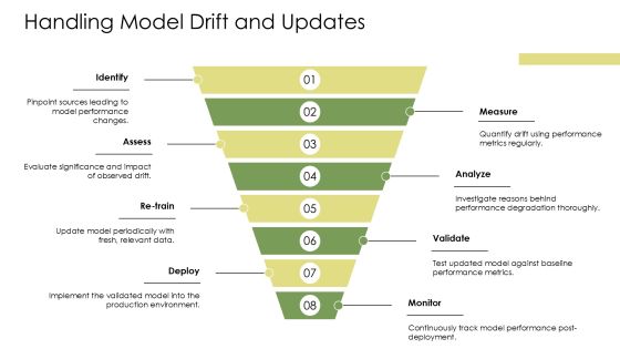 Evaluating And Optimizing Machine Learning Models Effectively PPT Designs AT Slide19