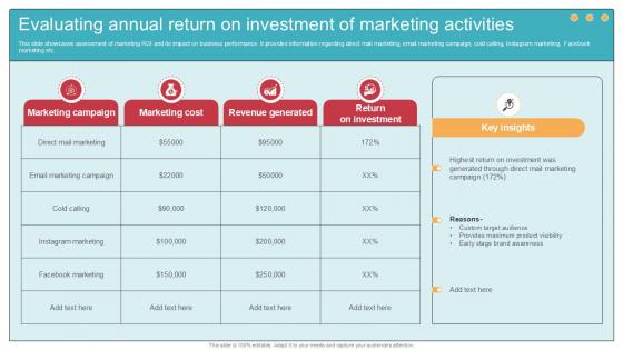 Evaluating Annual Return On Investment Comprehensive Guide To Wholesale Ppt Sample Evaluating Annual Return On Investment Comprehensive Guide To Wholesale Ppt Sample