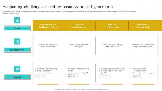 Evaluating Challenges Faced By Business In Lead Implementing Strategies To Improve Template Pdf