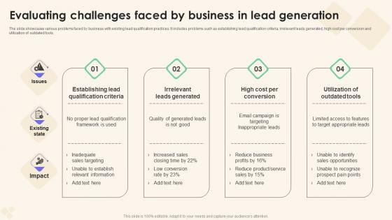 Evaluating Challenges Faced By Sales Performance Enhancement Sample Pdf