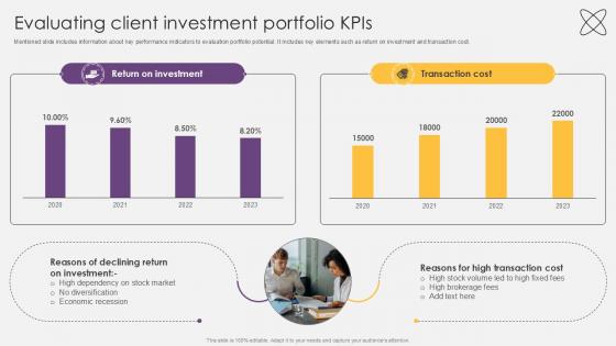 Evaluating Client Investment Portfolio KPIs Investment Fund PPT Presentation