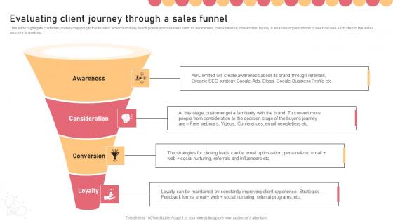 Evaluating Client Journey Through A Sales Funnel Childcare Business Plan Diagrams Pdf Evaluating Client Journey Through A Sales Funnel Childcare Business Plan Diagrams Pdf
