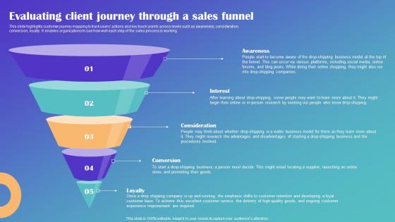 Evaluating Client Journey Through A Sales Funnel Drop Shipping Business Plan Diagrams Pdf
