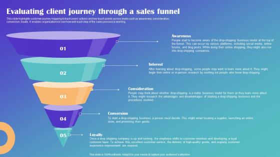 Evaluating Client Journey Through A Sales Funnel Drop Shipping Business Plan Diagrams Pdf Evaluating Client Journey Through A Sales Funnel Drop Shipping Business Plan Diagrams Pdf